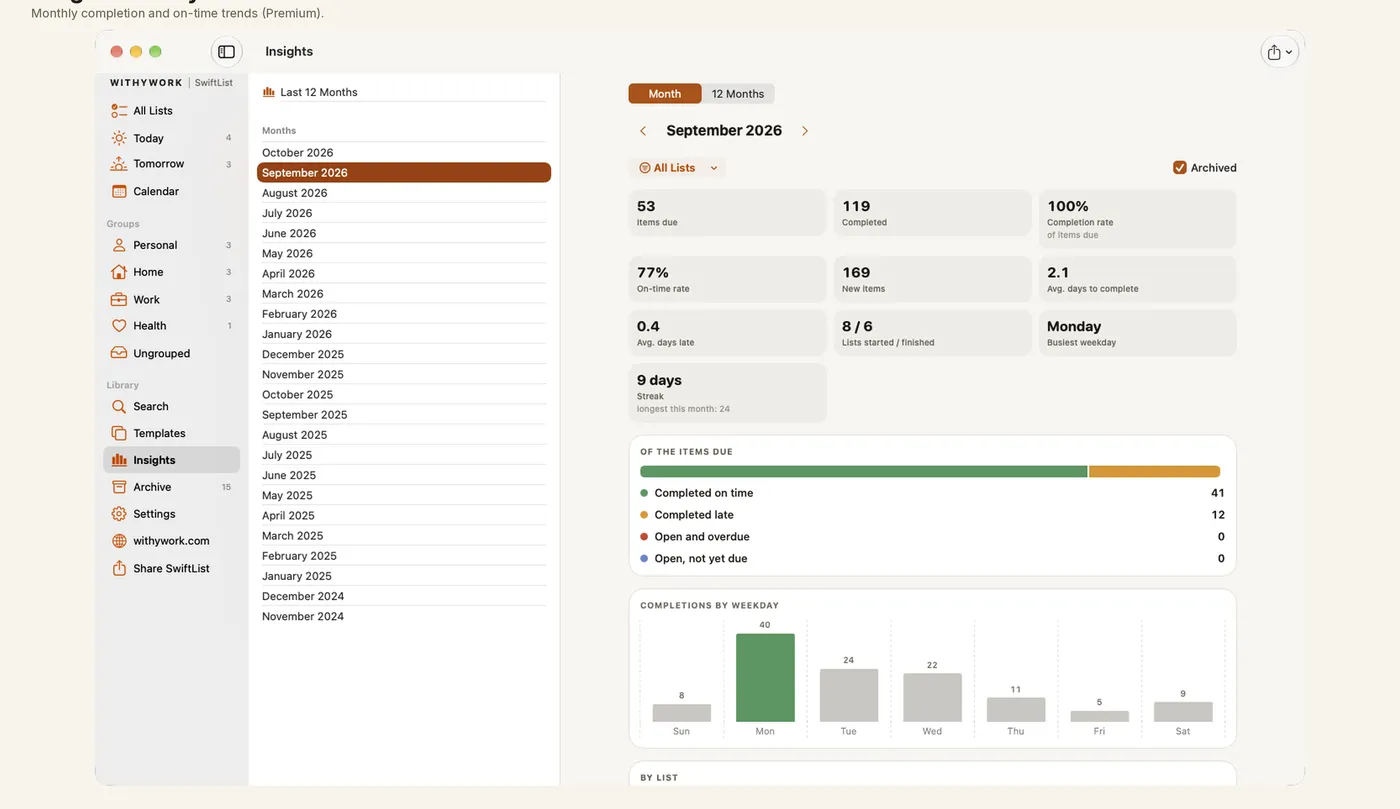 Monthly Insights in the SwiftList Mac window